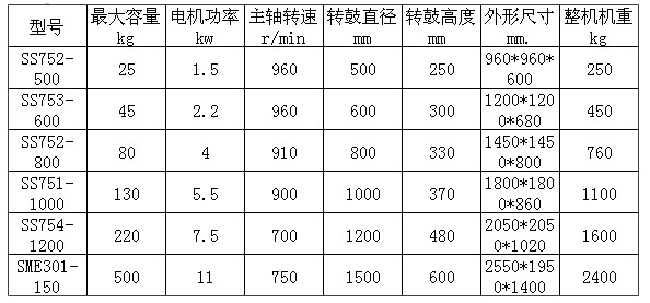 工業(yè)脫水機(jī)